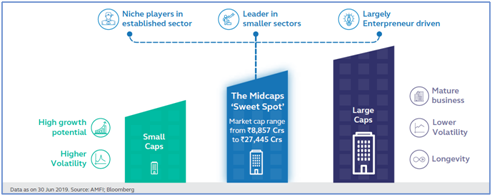 Principal Midcap Fund: Should You Invest?